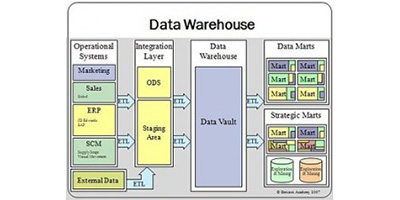Data_warehouse